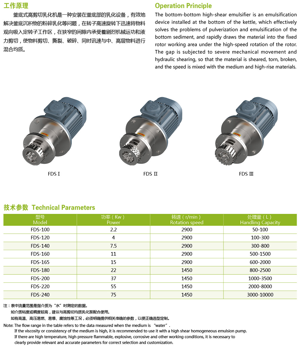 FDS 釜底式高剪切乳化機4.jpg