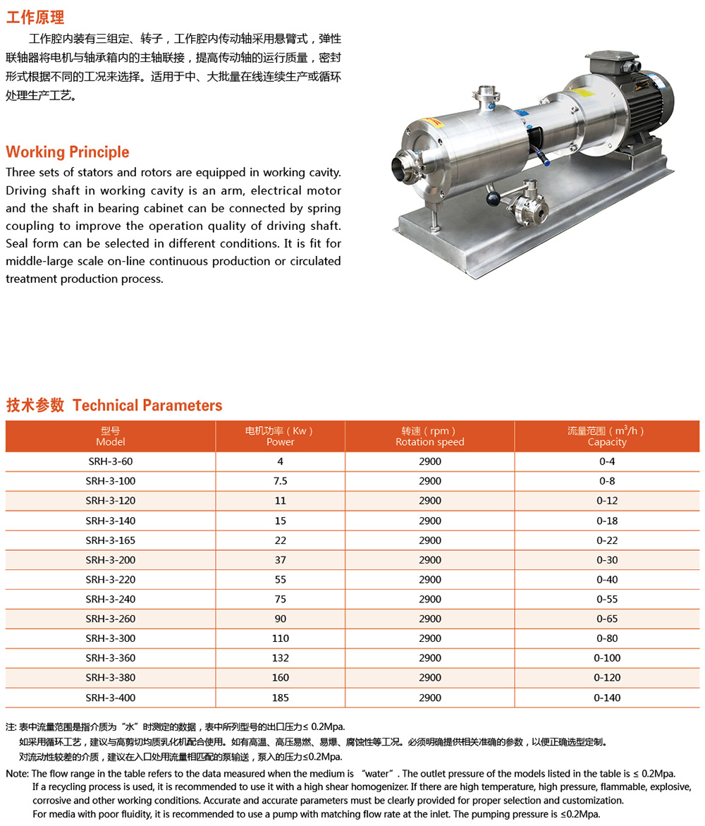 SRH-3 高剪切均質乳化泵2.jpg