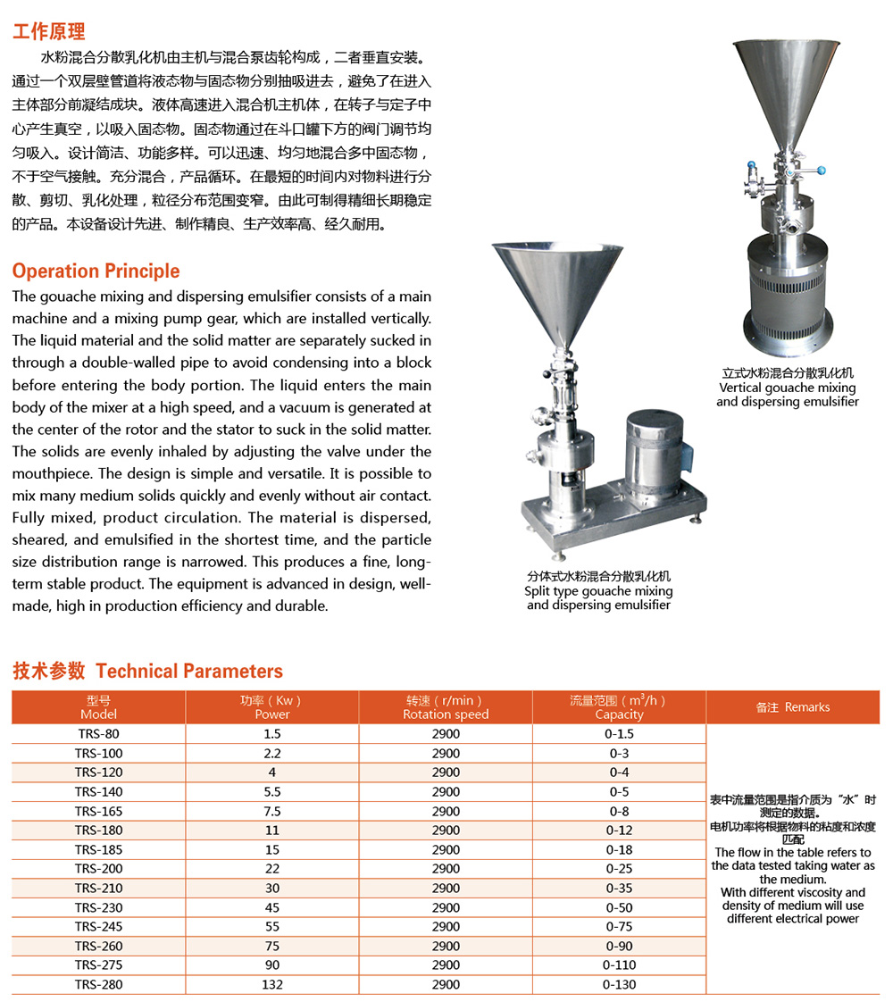 TRS 水粉混合分散乳化機3.jpg