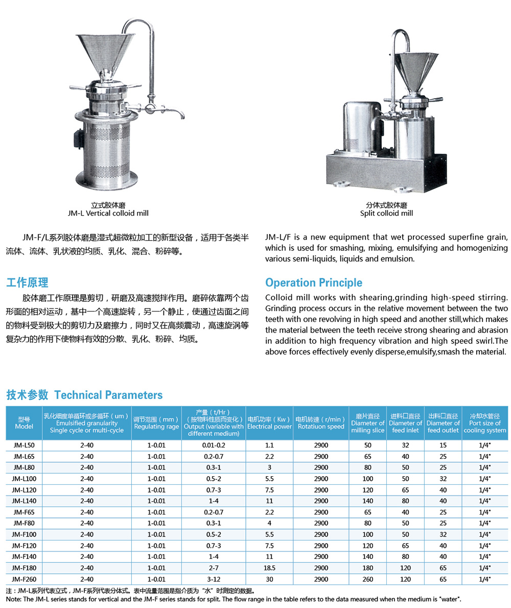 分體式膠體磨2.jpg