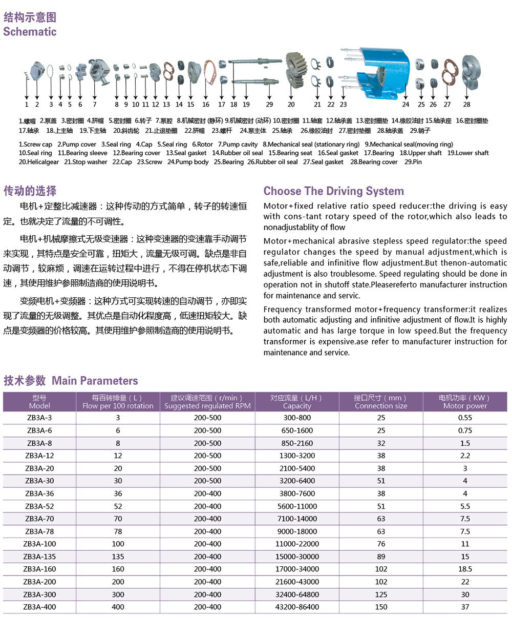 單蝶型轉(zhuǎn)子泵3.jpg